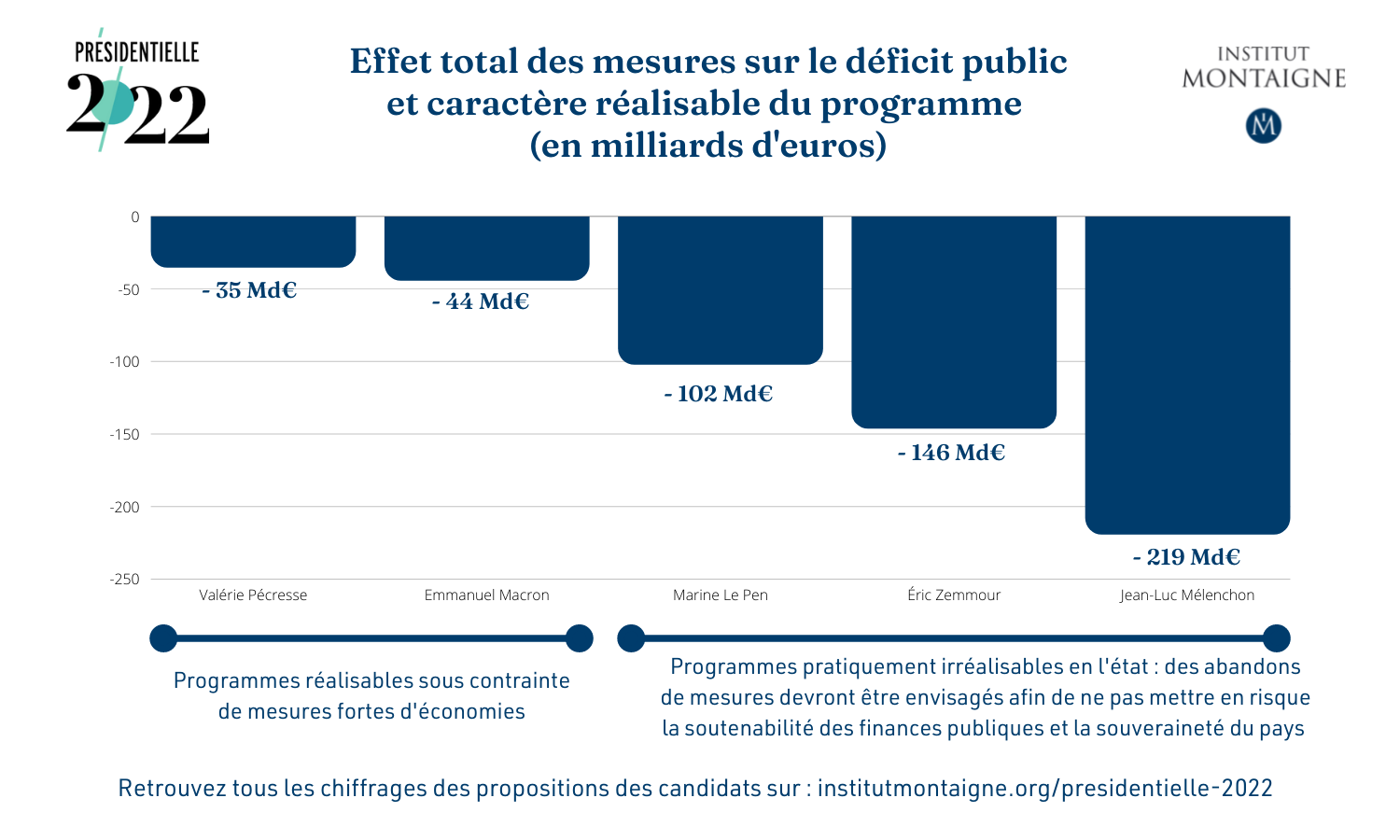 Effet_total_des_mesures_sur_le_déficit_public_et_caractère_réalisable_du_programme.png