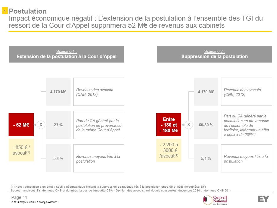 CNB2015-impact-postulation-reforme