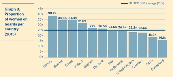 EWoB2016 femmes CA pays