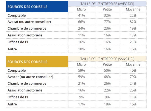Etude EUIPO Source Conseils