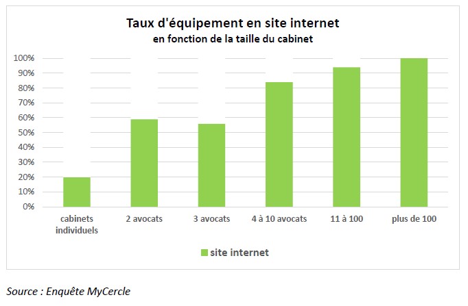 MyCercle2016 avocats equipement sites internet