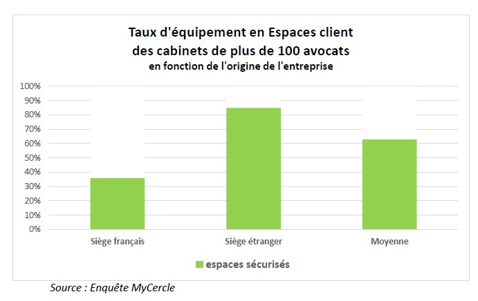 MyCercle2016 avocats espace client