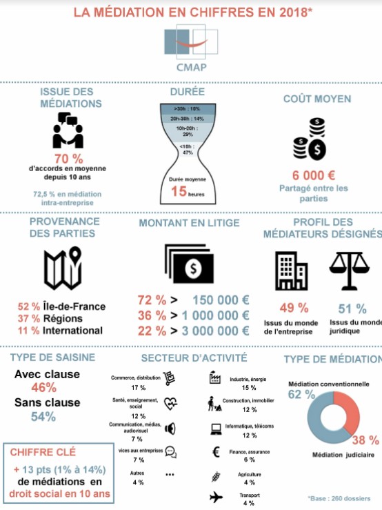 mediation chiffres 2018