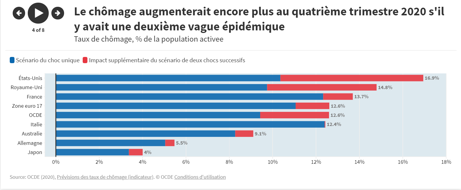 ocde2