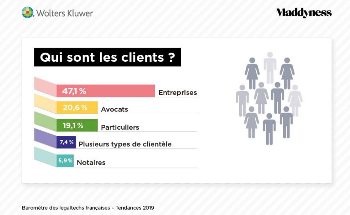 15 barometrelegaltech2019 clients