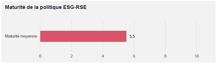 esg maturitepolitique