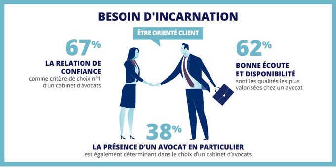 etudeodoxa2019 besoin incarnation