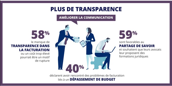 etudeodoxa2019 transparence