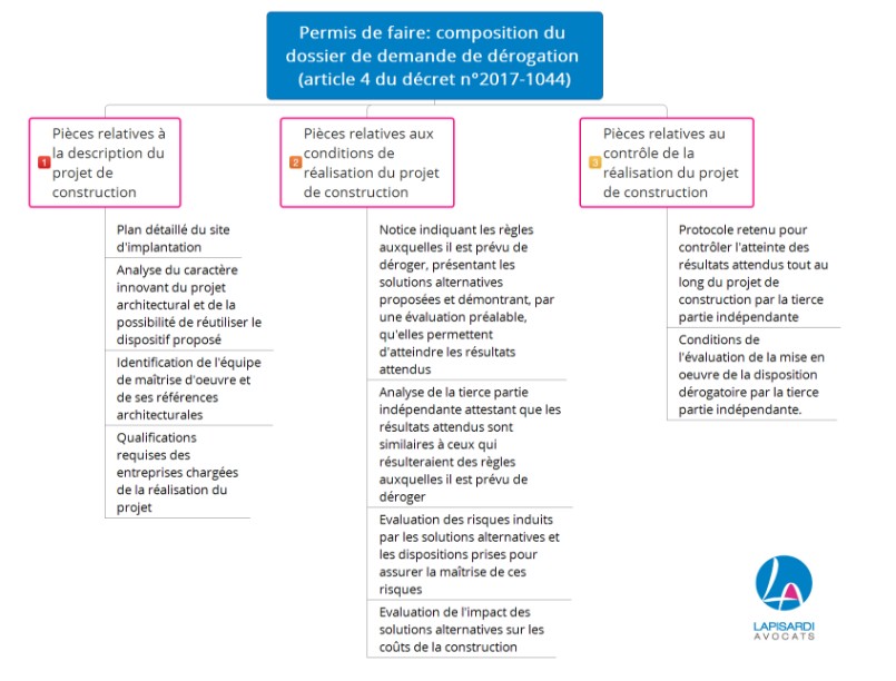 permisfaire lapisardi avocats