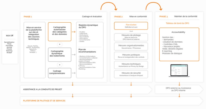 privacy on track schema