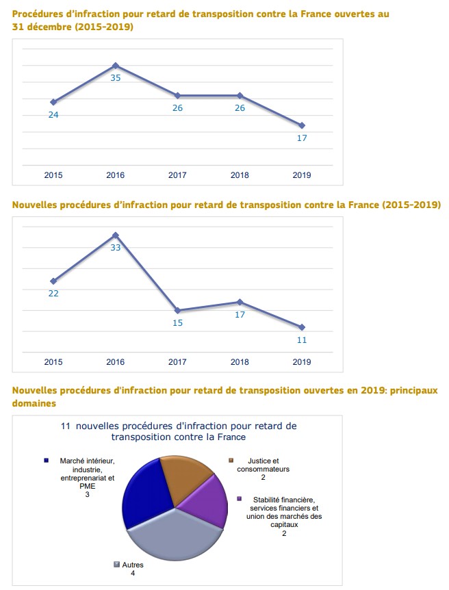 procedures infractions france2