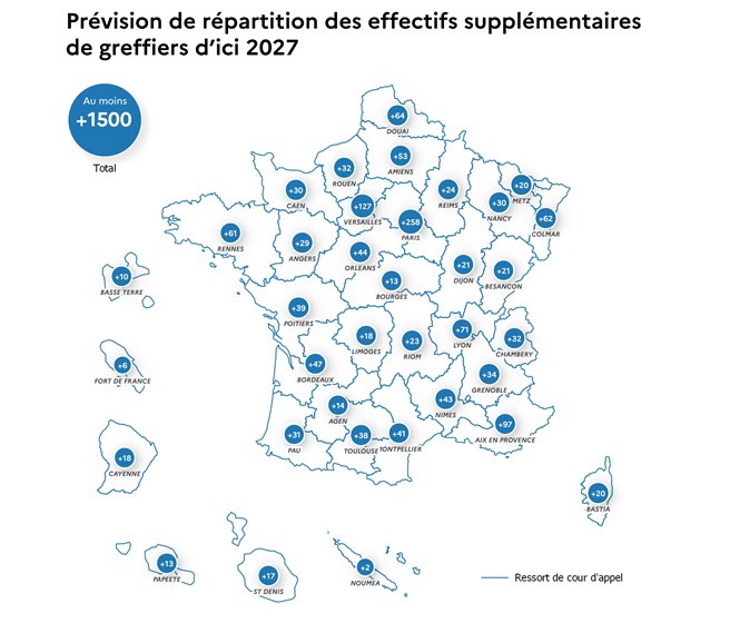 recrutement greffiers