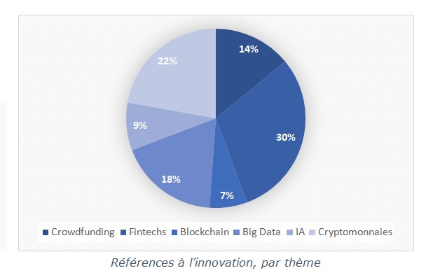 references innovation