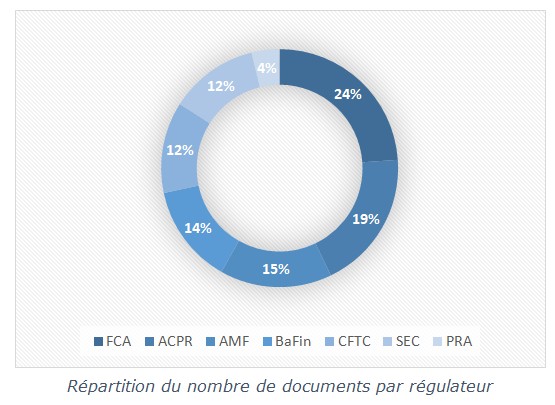 regulateurs nombre monde