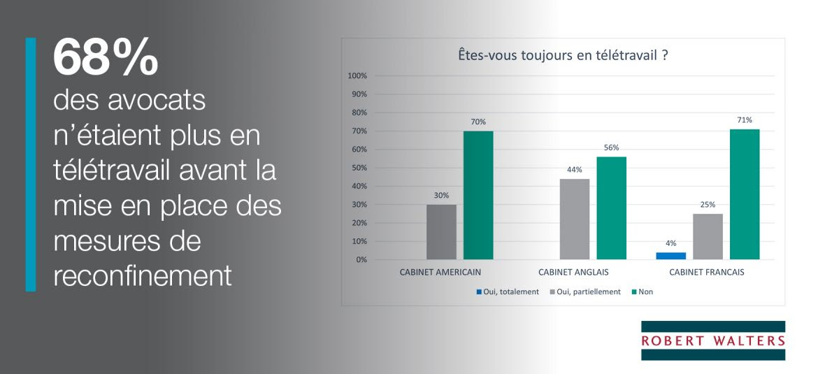 robertwalters avocats teletravail